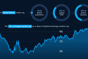 stock market