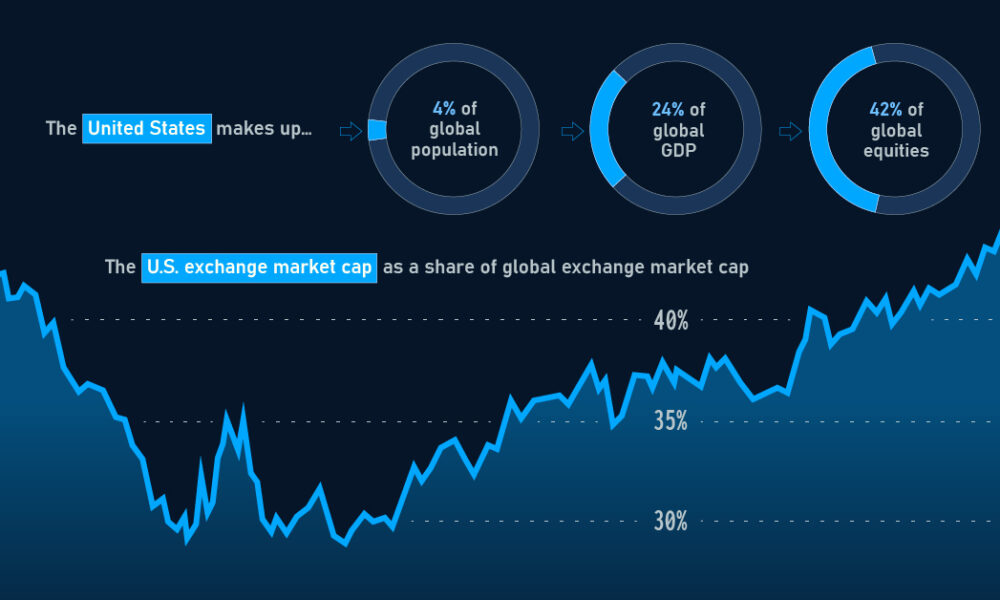 stock market